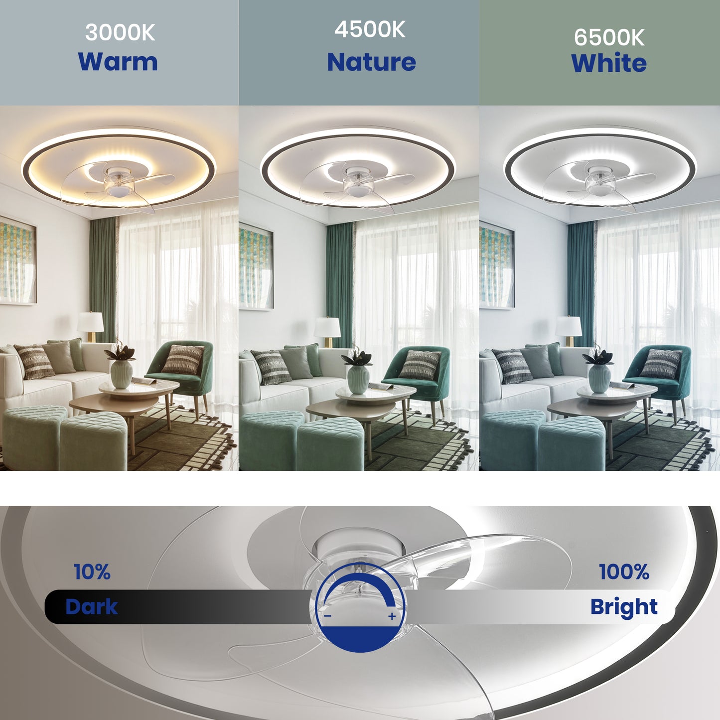 LUDOMIDE Dimmable LED Ceiling Fan for Kids Room