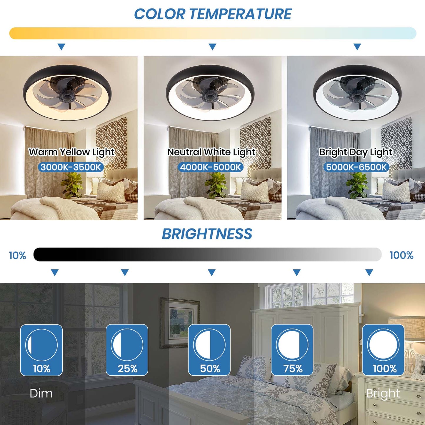 LUDOMIDE 20" Flush Mount Ceiling Fan with Remote & APP Control