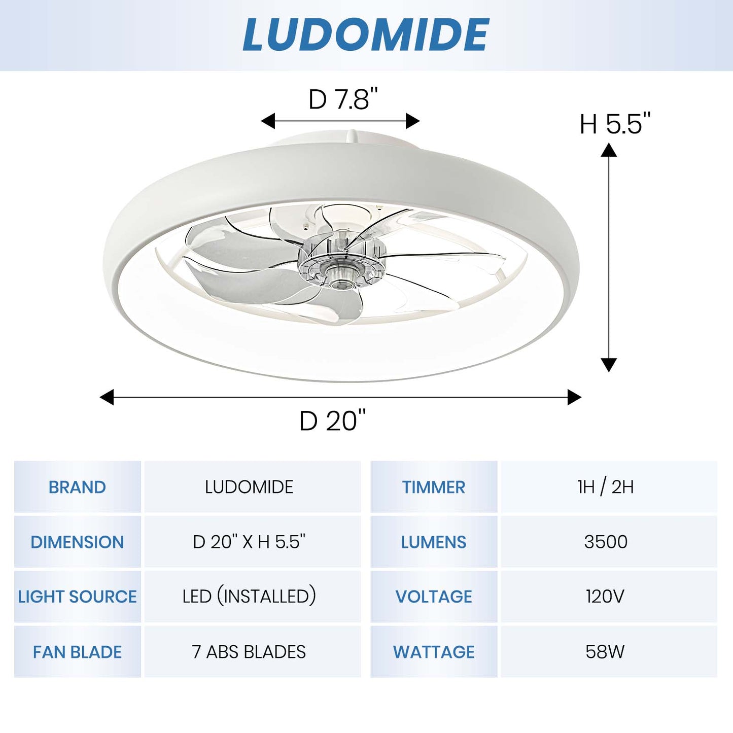 LUDOMIDE 20'' White Low Profile Flush Mount Ceiling Fan with Lights