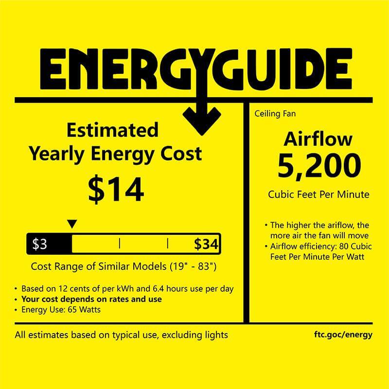 Ceiling Fan With Best Light Output